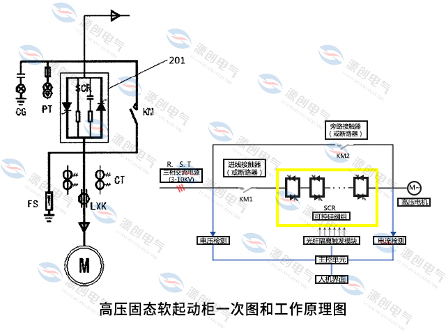 高壓軟啟動(dòng)柜一次原理圖