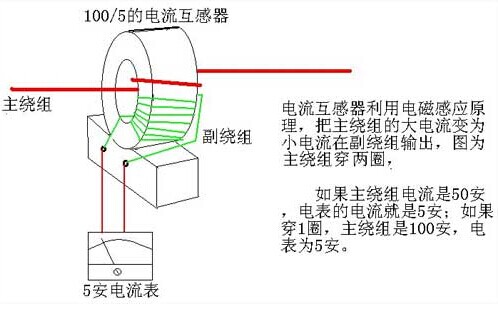 電流互感器外形圖