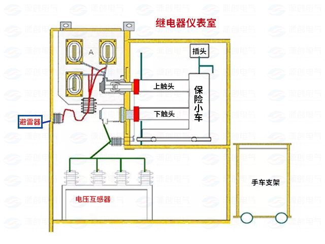 高壓開關柜配電系統(tǒng)倒閘操作2.jpg