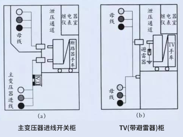 KYN 開關(guān)柜結(jié)構(gòu)示意圖