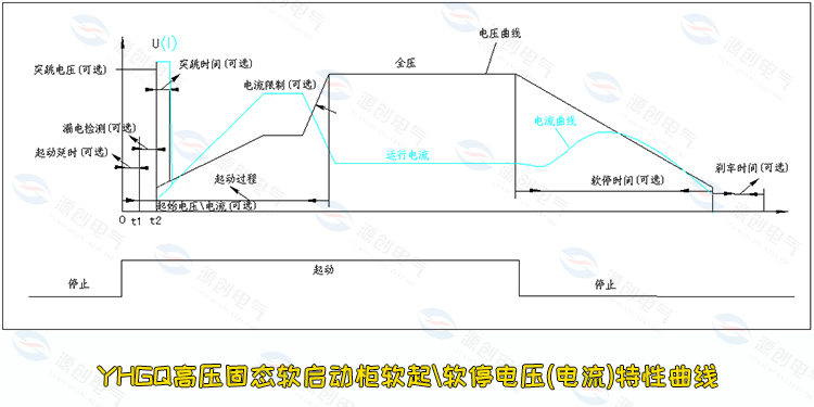 軟停電壓(電流)特性曲線750x375