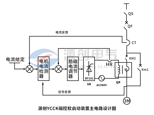 YCCK磁控軟起動(dòng)柜主電路設(shè)計(jì)圖