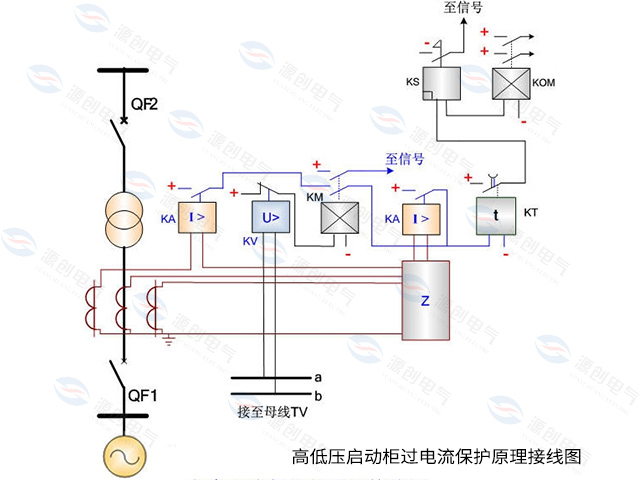 高低壓?jiǎn)?dòng)柜過(guò)電流保護(hù)原理接線(xiàn)