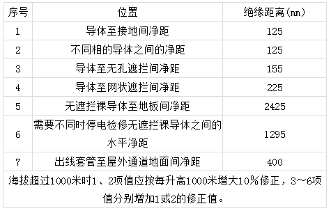 高壓開關(guān)柜絕緣距離