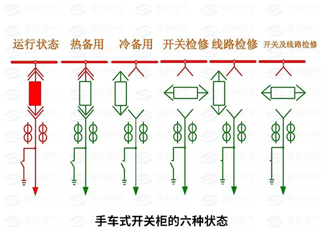 高壓開關柜配電系統(tǒng)倒閘操作4